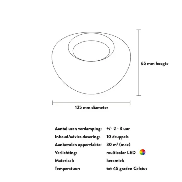 e stone infographicc
